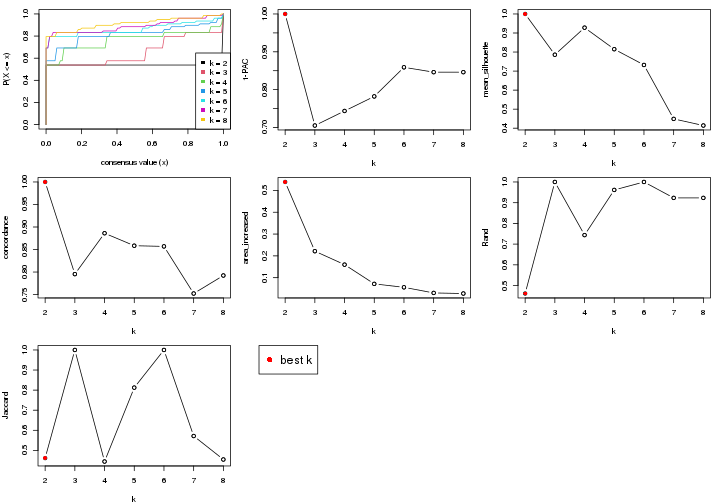 plot of chunk node-022-select-partition-number