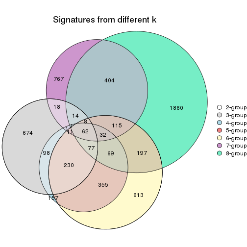 plot of chunk node-022-signature_compare