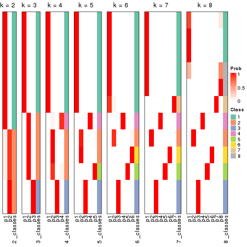 plot of chunk node-023-collect-classes