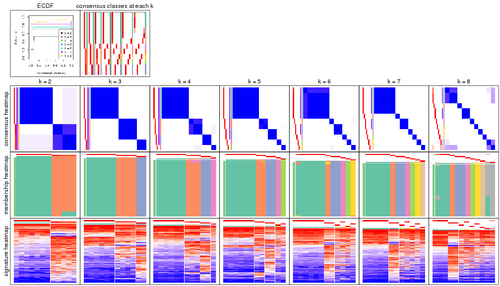 plot of chunk node-023-collect-plots