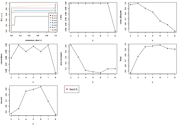 plot of chunk node-023-select-partition-number