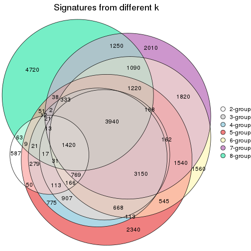 plot of chunk node-023-signature_compare