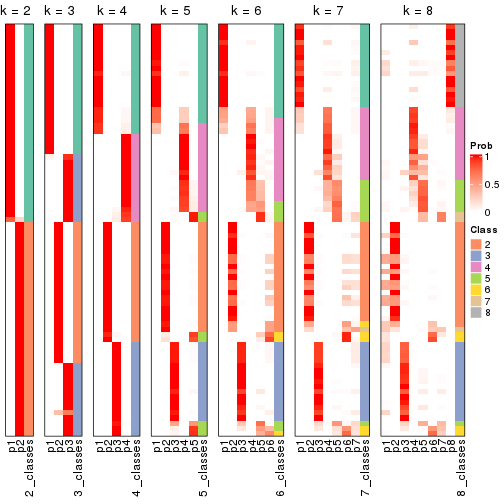 plot of chunk node-03-collect-classes