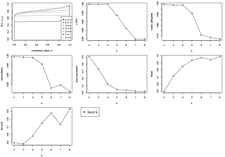 plot of chunk node-03-select-partition-number