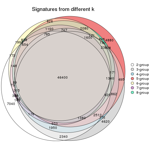 plot of chunk node-03-signature_compare