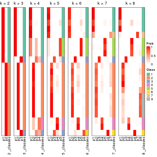 plot of chunk node-031-collect-classes