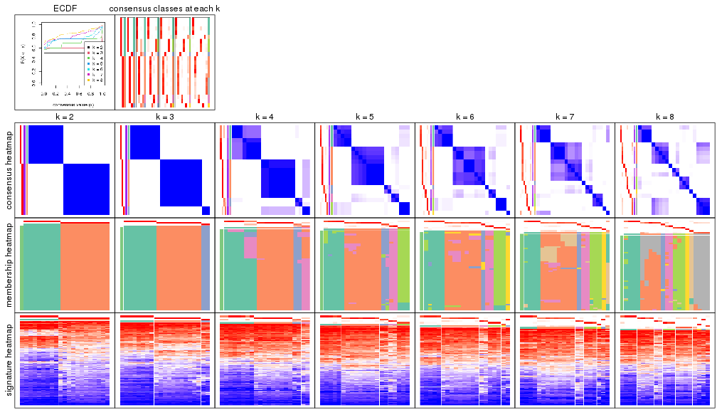 plot of chunk node-031-collect-plots