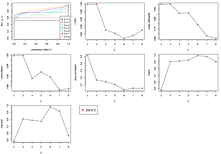 plot of chunk node-031-select-partition-number