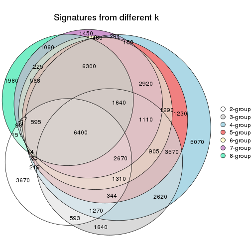 plot of chunk node-031-signature_compare