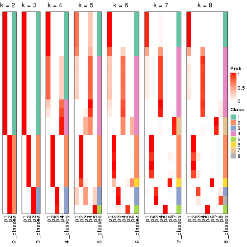 plot of chunk node-032-collect-classes