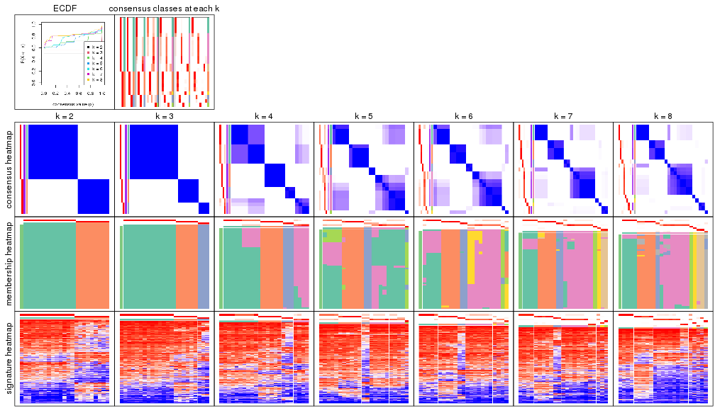 plot of chunk node-032-collect-plots