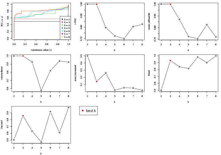 plot of chunk node-032-select-partition-number