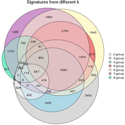 plot of chunk node-032-signature_compare