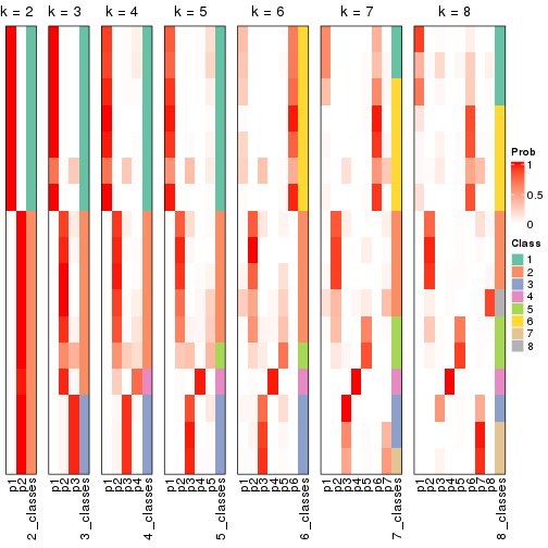 plot of chunk node-034-collect-classes