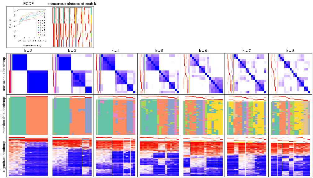 plot of chunk node-034-collect-plots