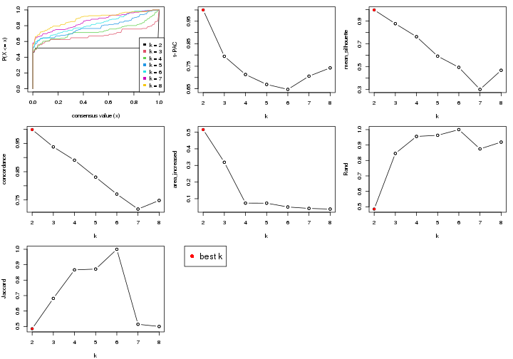 plot of chunk node-034-select-partition-number