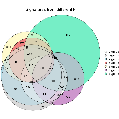 plot of chunk node-034-signature_compare