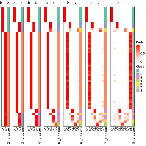 plot of chunk node-04-collect-classes