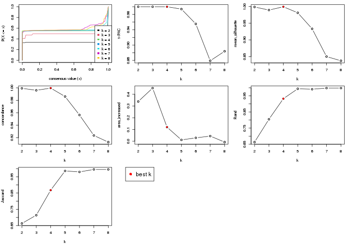 plot of chunk node-04-select-partition-number