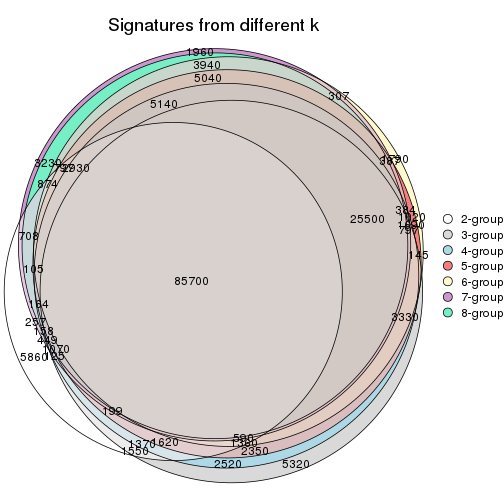 plot of chunk node-04-signature_compare