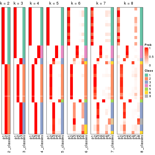 plot of chunk node-042-collect-classes