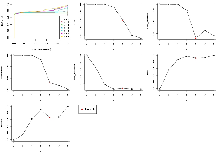 plot of chunk node-042-select-partition-number