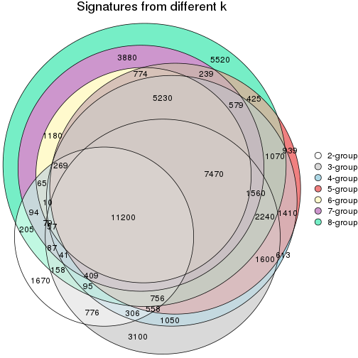 plot of chunk node-042-signature_compare