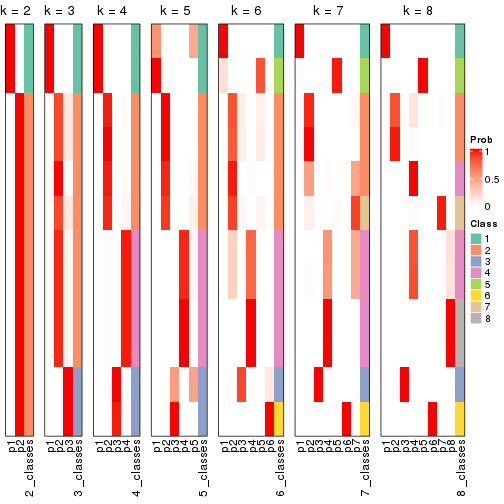 plot of chunk node-0422-collect-classes