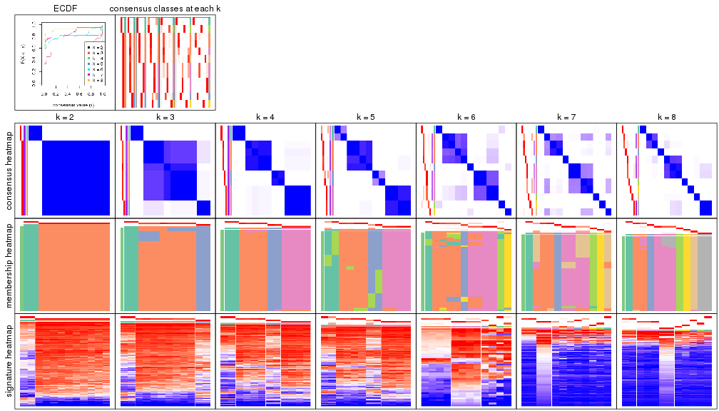 plot of chunk node-0422-collect-plots