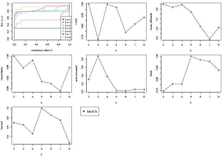 plot of chunk node-0422-select-partition-number