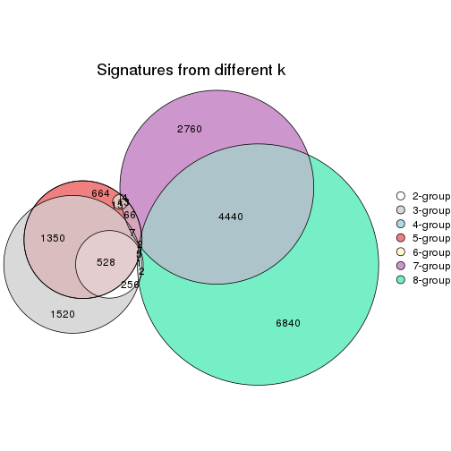 plot of chunk node-0422-signature_compare