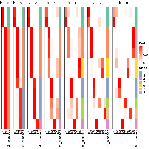 plot of chunk node-0423-collect-classes