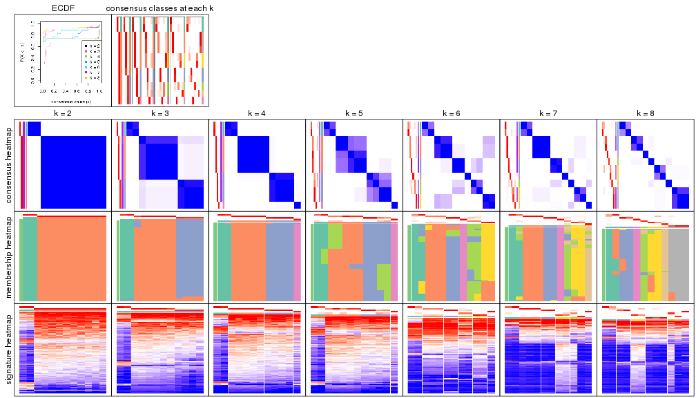 plot of chunk node-0423-collect-plots