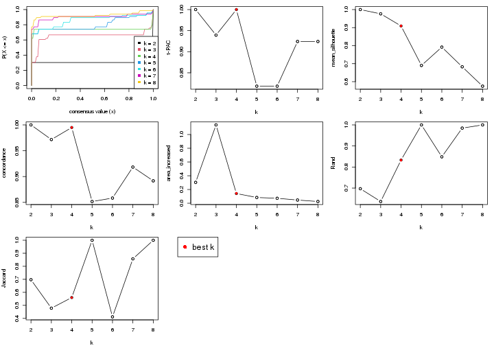 plot of chunk node-0423-select-partition-number