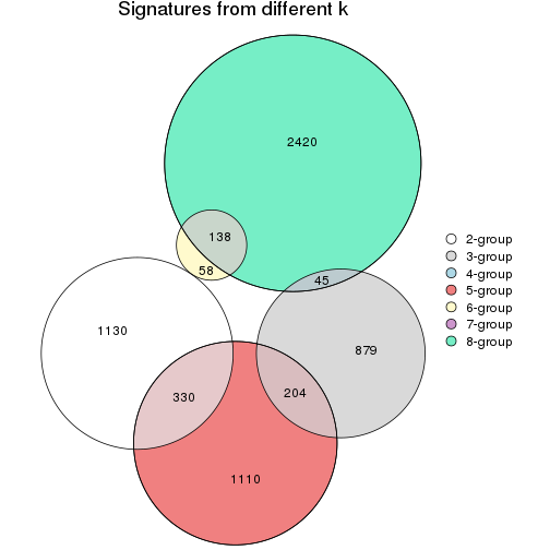 plot of chunk node-0423-signature_compare