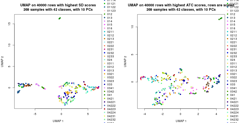 plot of chunk tab-dimension-reduction-by-depth-1