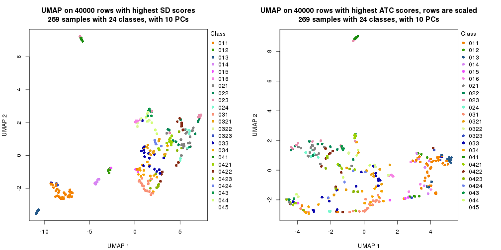 plot of chunk tab-dimension-reduction-by-depth-11