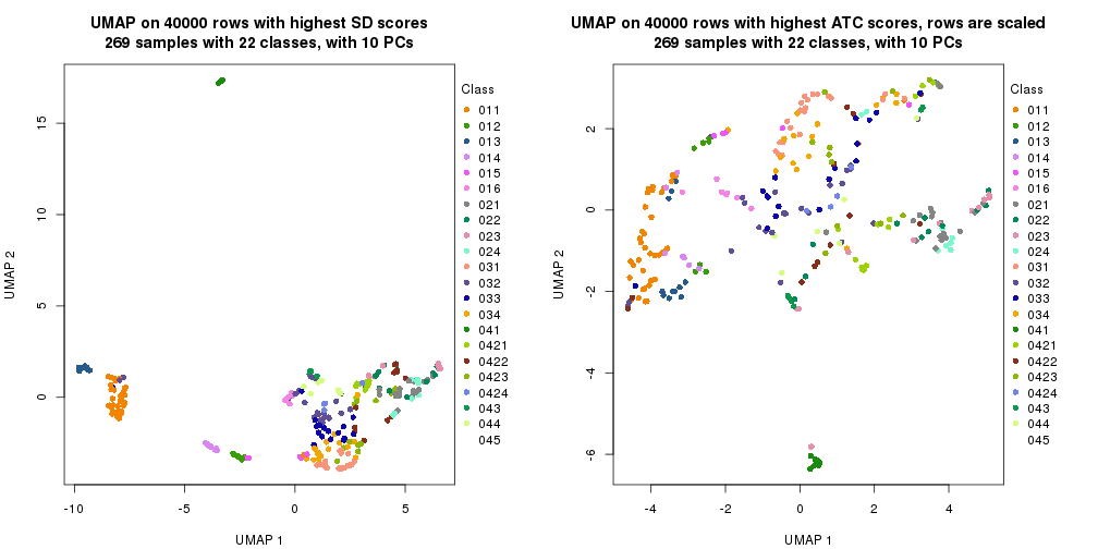 plot of chunk tab-dimension-reduction-by-depth-12