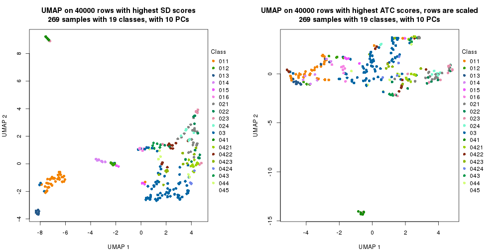 plot of chunk tab-dimension-reduction-by-depth-13