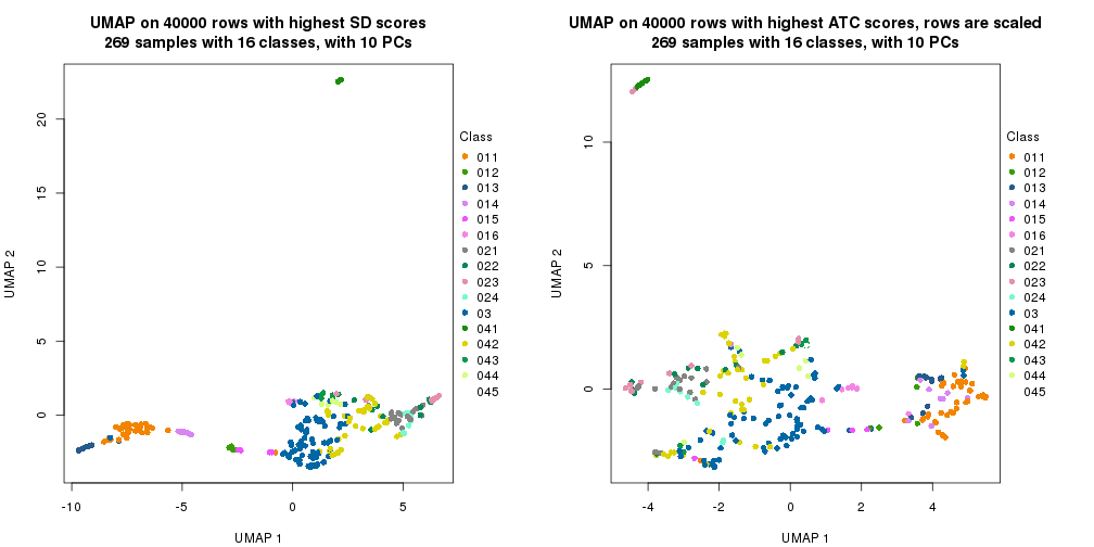 plot of chunk tab-dimension-reduction-by-depth-14