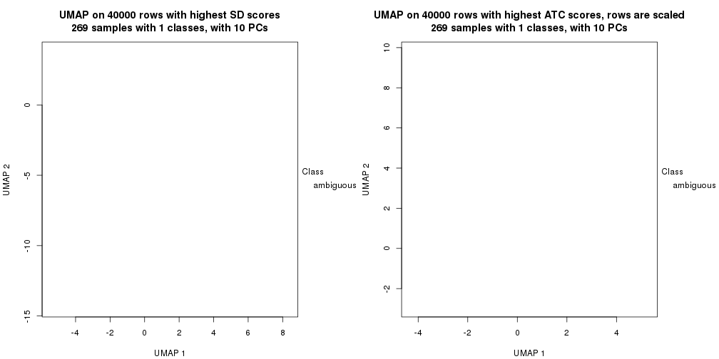 plot of chunk tab-dimension-reduction-by-depth-16