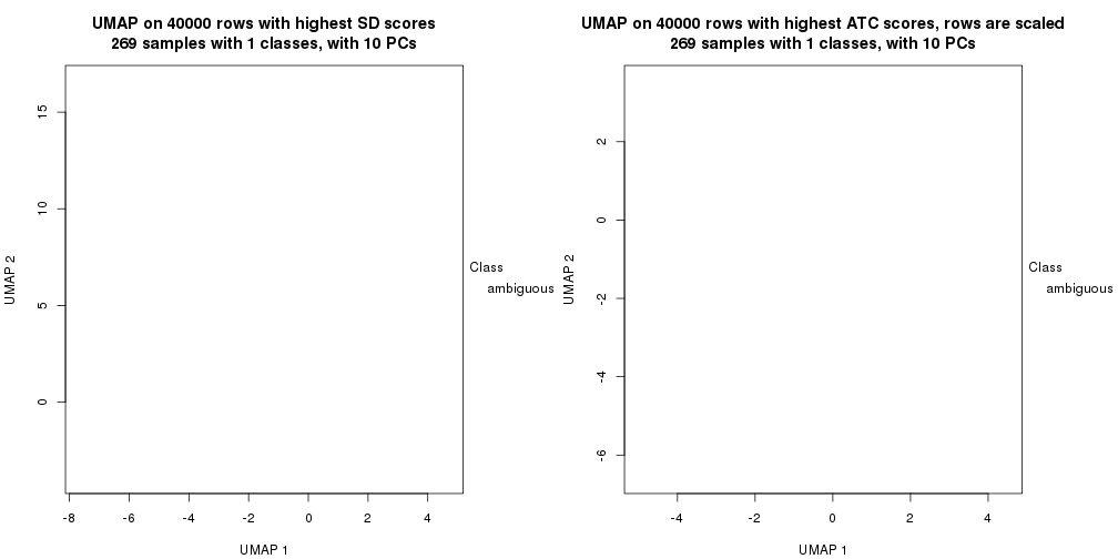 plot of chunk tab-dimension-reduction-by-depth-17