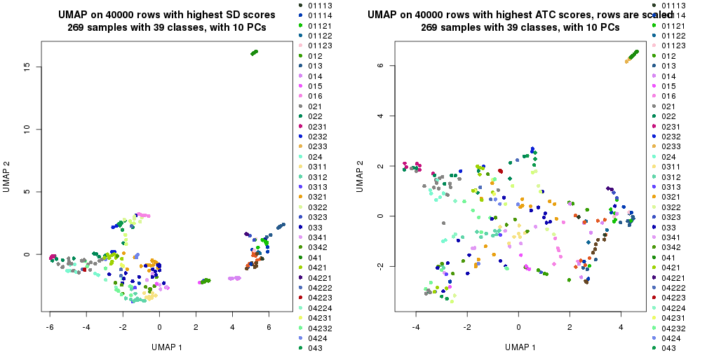 plot of chunk tab-dimension-reduction-by-depth-3