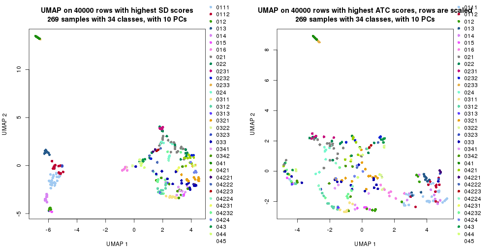 plot of chunk tab-dimension-reduction-by-depth-5