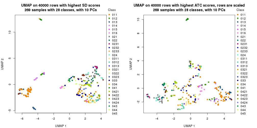 plot of chunk tab-dimension-reduction-by-depth-9