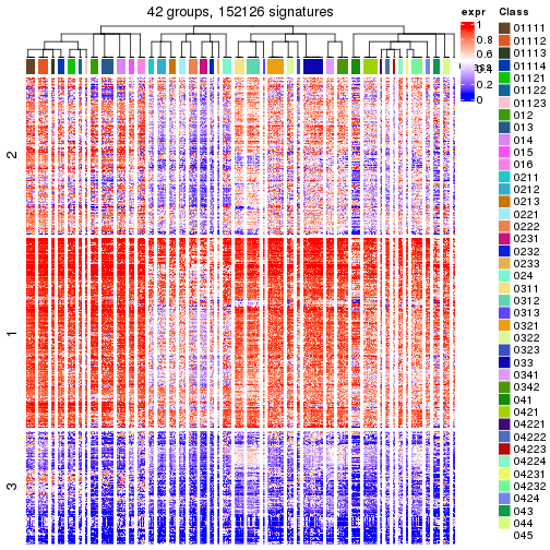 plot of chunk tab-get-signatures-from-hierarchical-partition-1