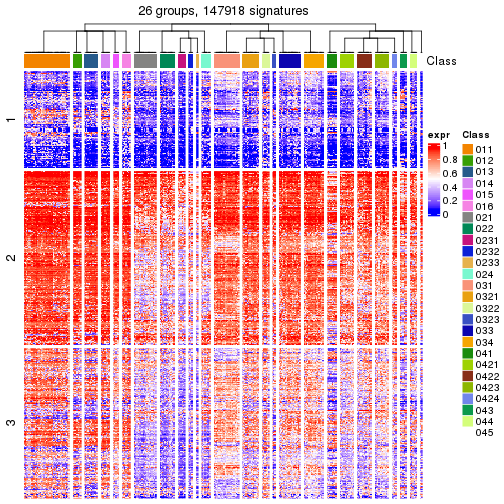 plot of chunk tab-get-signatures-from-hierarchical-partition-10