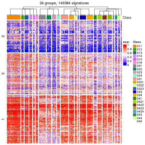 plot of chunk tab-get-signatures-from-hierarchical-partition-11