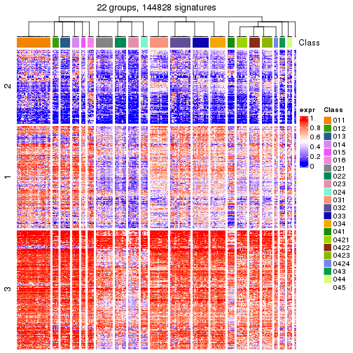 plot of chunk tab-get-signatures-from-hierarchical-partition-12