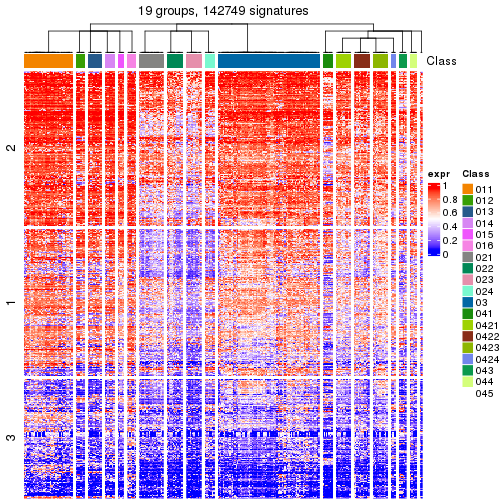 plot of chunk tab-get-signatures-from-hierarchical-partition-13